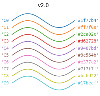 matplotlib colors default property cycle