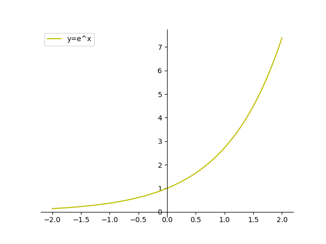 Plot A Function Y F X In Python W Matplotlib