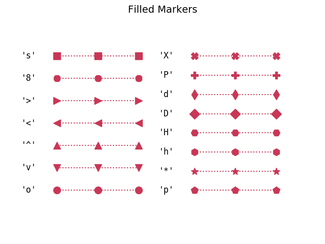 matplotlib filled markers