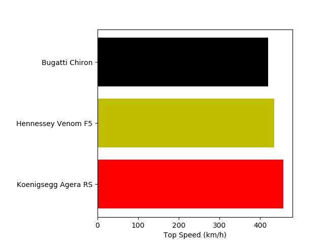 matplotlib horizontal bar chart