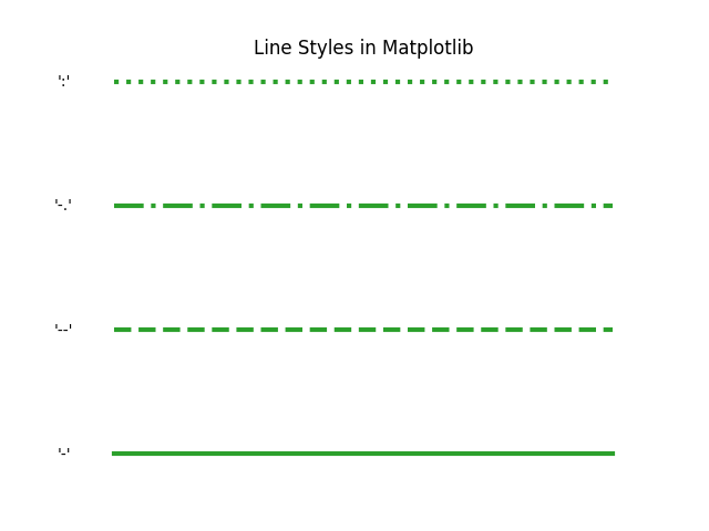 plot a straight line y mx c in python matplotlib how to add chart bar excel regression scatter r ggplot2