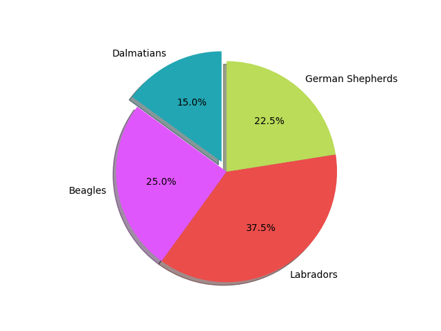 matplotlib pie chart