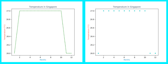 matplotlib plot dash asterisk