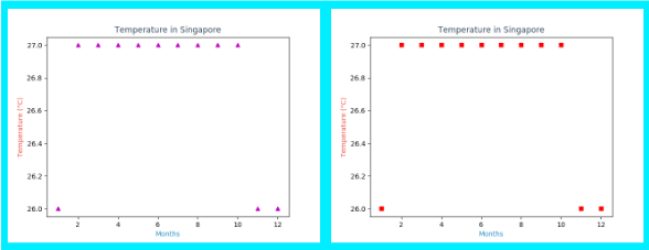 matplotlib plot triangle square