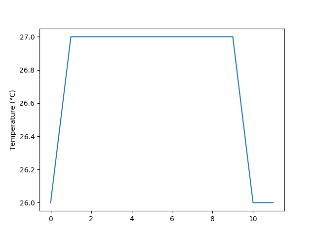 matplotlib plot