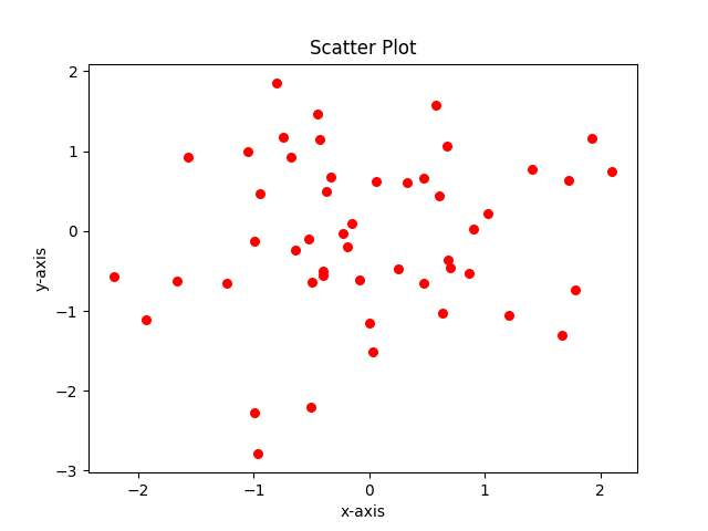 Нарисовать точки matplotlib