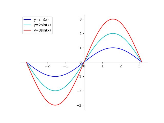 Plot A Function Y F X In Python W Matplotlib