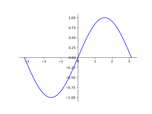 matplotlib sinx