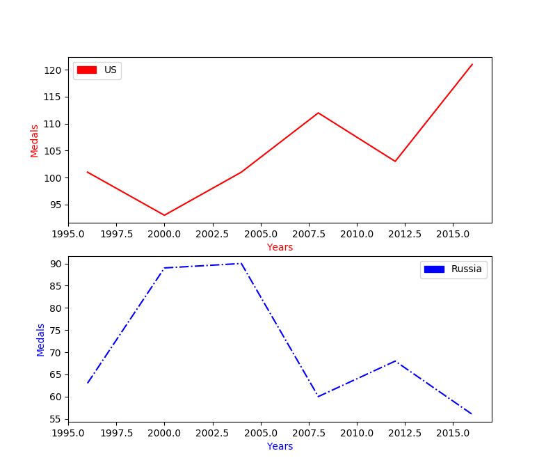 matplotlib subplot