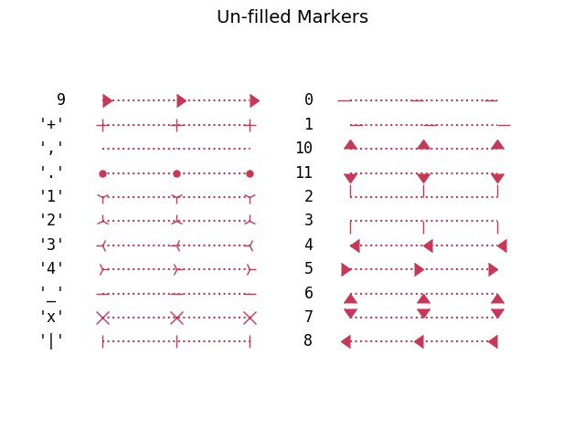 matplotlib unfilled markers